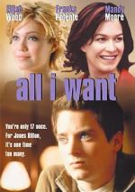 Watch Try Seventeen M4ufreemovies